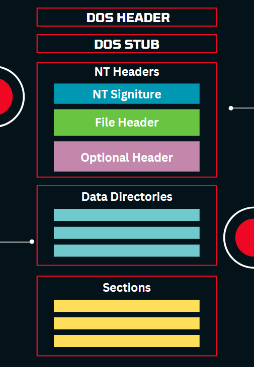 PE-structure-diagram